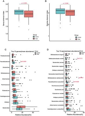 Structural and Functional Characterization of the Gut Microbiota in Elderly Women With Migraine